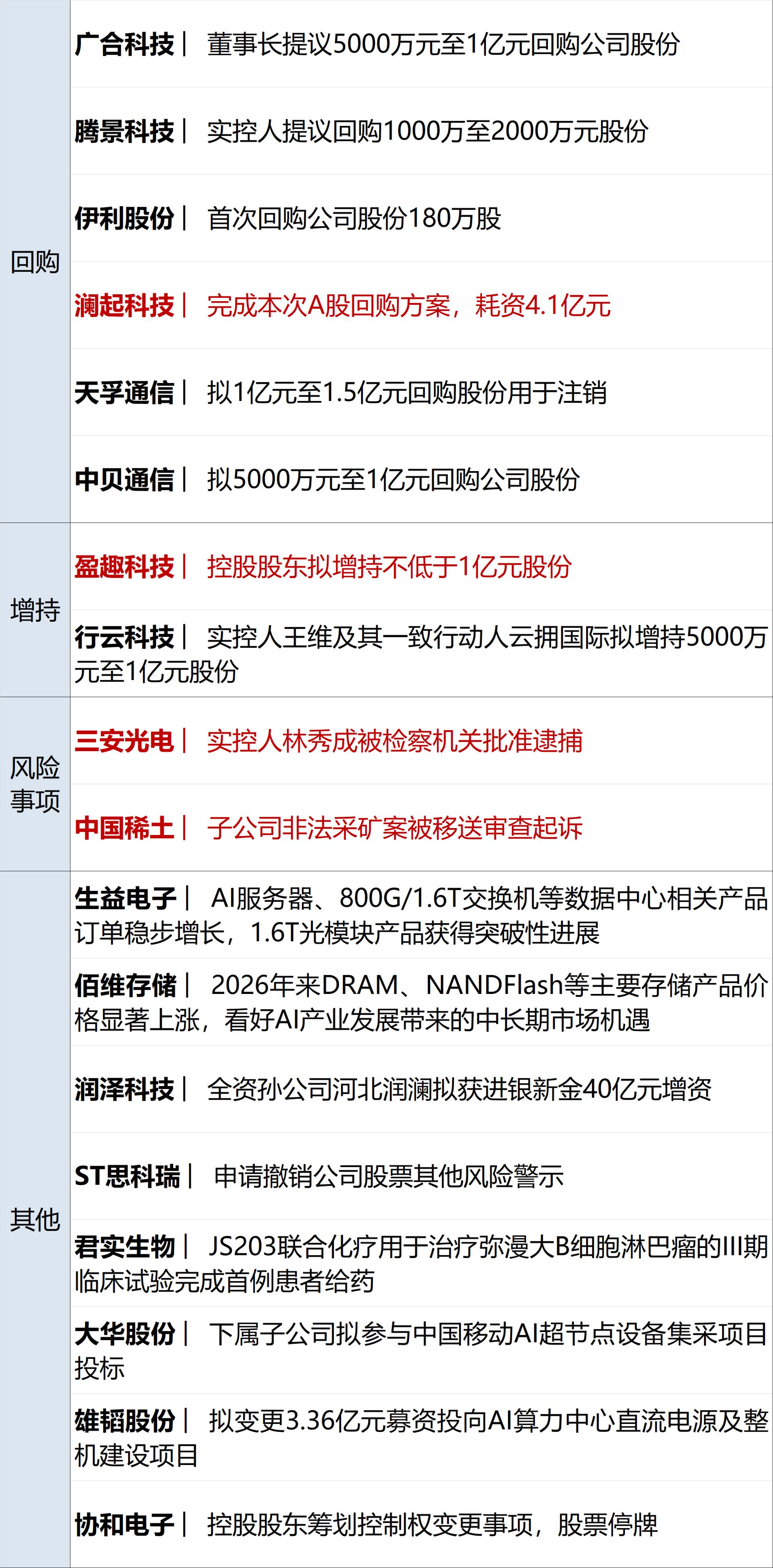 特朗普称可能对伊发动一次小规模“史诗怒火”行动；油价大涨超3%，黄金跌破4000美元；恒大清盘进展：上百件艺术品亏本出售丨每经早参 (http://www.kingbaby.com.cn/) wap 第12张