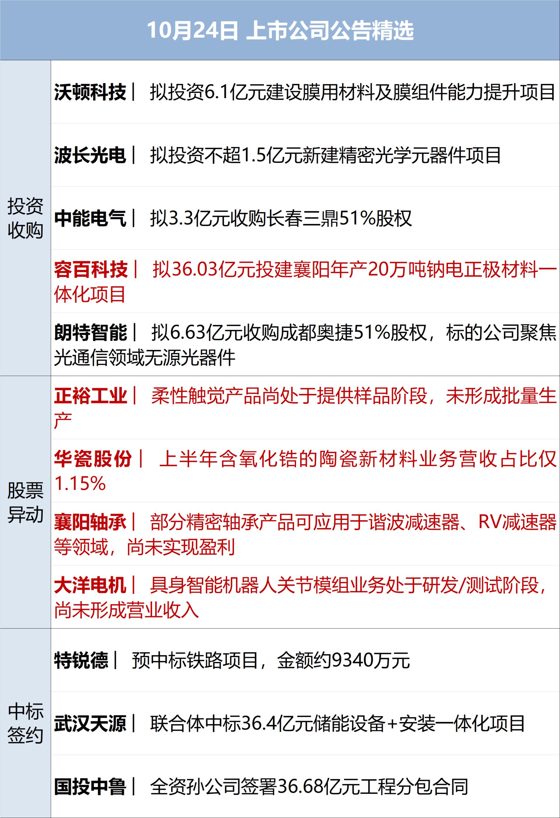 特朗普称可能对伊发动一次小规模“史诗怒火”行动；油价大涨超3%，黄金跌破4000美元；恒大清盘进展：上百件艺术品亏本出售丨每经早参 (http://www.kingbaby.com.cn/) wap 第10张