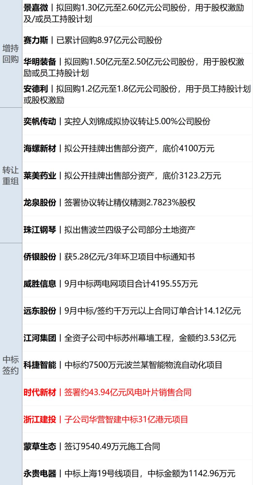 特朗普：不会在中期选举之前攻击伊朗；美股半导体指数跌超3%，国际油价涨超3%；央行：不预设汇率目标水平；尊界汽车回应刹车踏板断裂丨每经早参 (http://www.chichengjiaxiao.cn/) caij 第14张