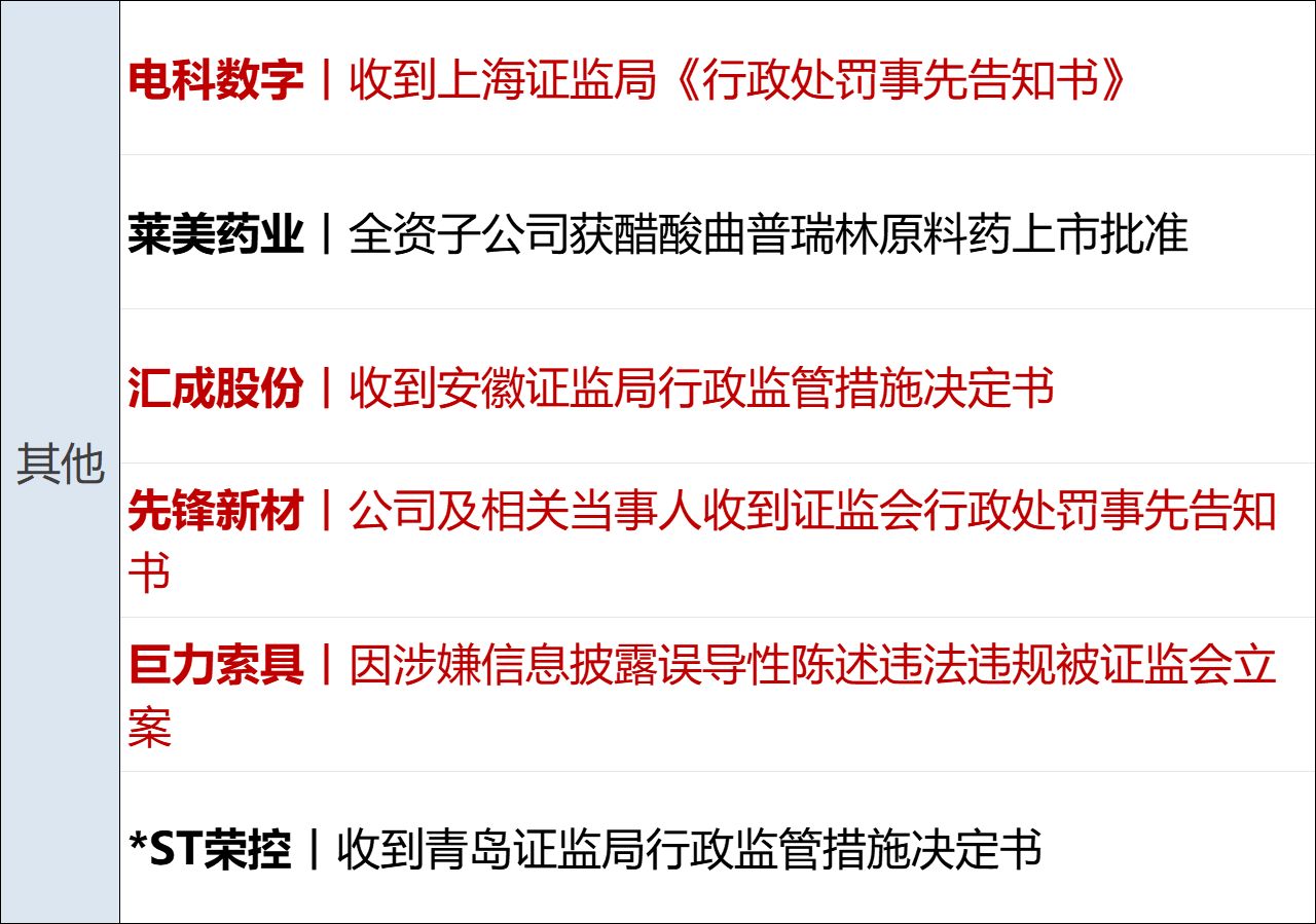 以官员称正为重启对伊朗军事行动做准备；美三大股指跌超1%，国际油价大涨4%；茅台宣布今日起涨价；“巴菲特慈善午餐”6100万成交丨每经早参 (http://www.hilij.com/) caijing 第14张