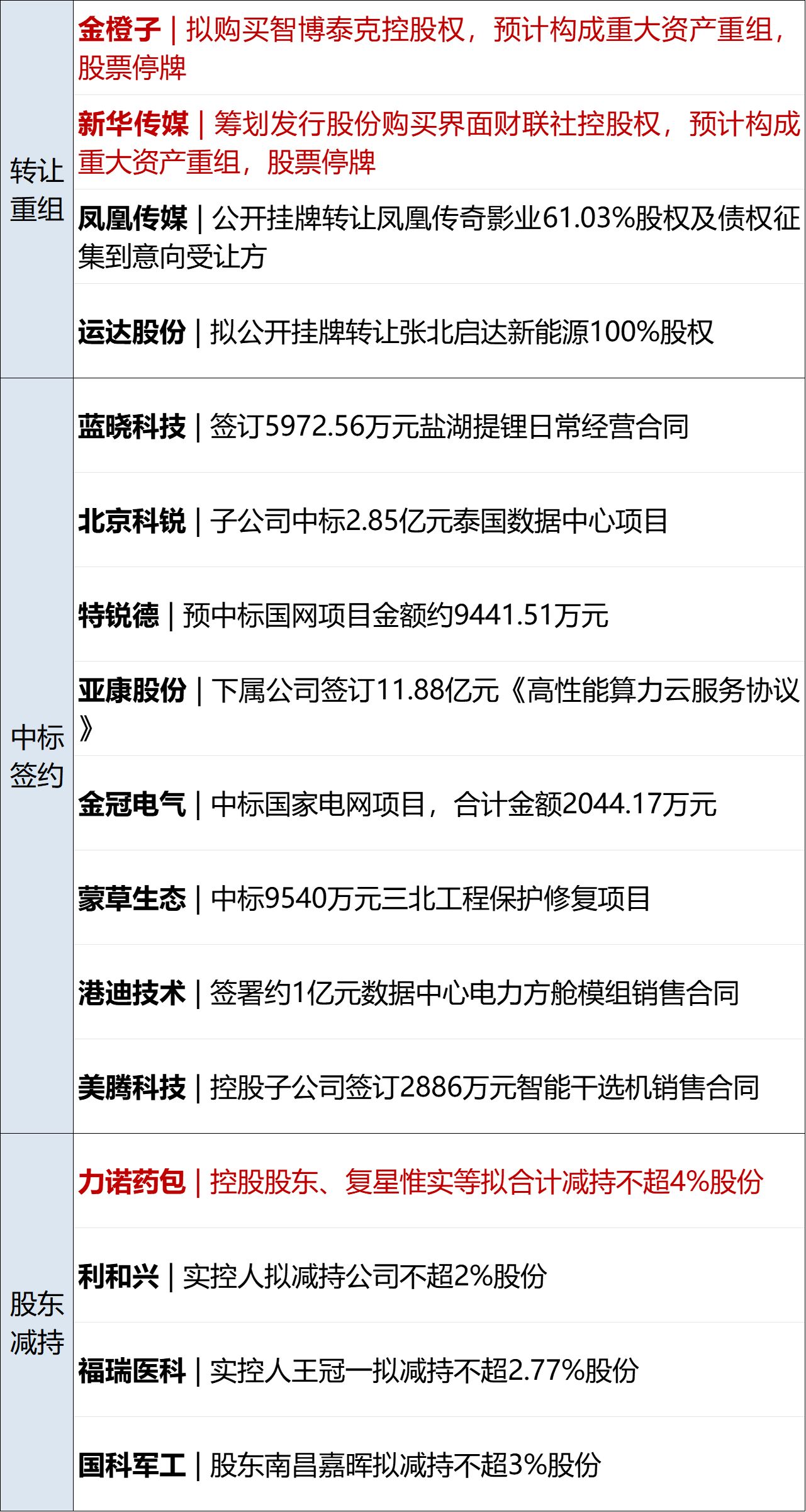 特朗普威胁在美禁售加拿大庞巴迪产品；伦铜创历史新高；再度大逆转！郑钦文重返美网8强；华为小米同日发布折叠机；赵一鸣、零食很忙致歉丨每经早参 (http://www.kingbaby.com.cn/) wap 第12张