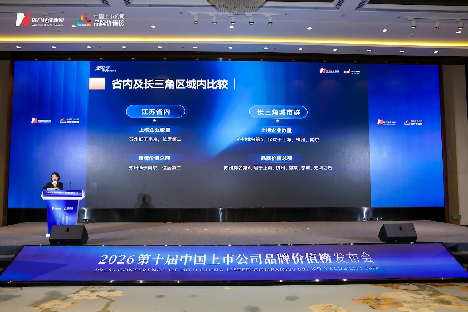 每经智库发布《苏州上市公司品牌价值案例解析报告》 助力“世界工厂”向“算力之都”跨越转型 (http://www.999law.cn/) caij 第1张