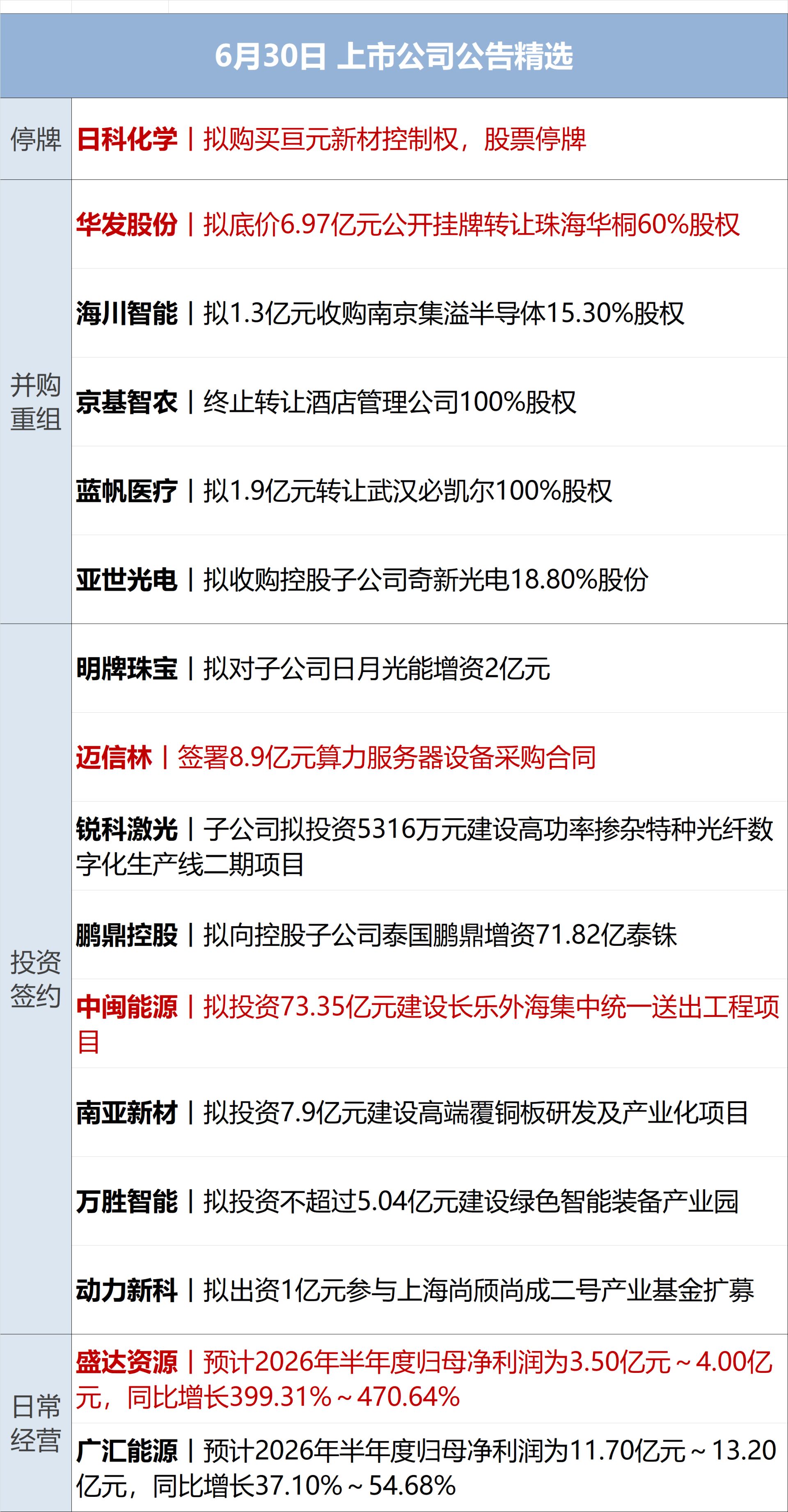 伊朗：未来几天与美无开展任何谈判计划；特斯拉涨超8%；世界杯巴西2-1淘汰日本；国常会部署！事关人工智能；宁德时代枧下窝矿复产丨每经早参 (http://www.kingbaby.com.cn/) wap 第12张