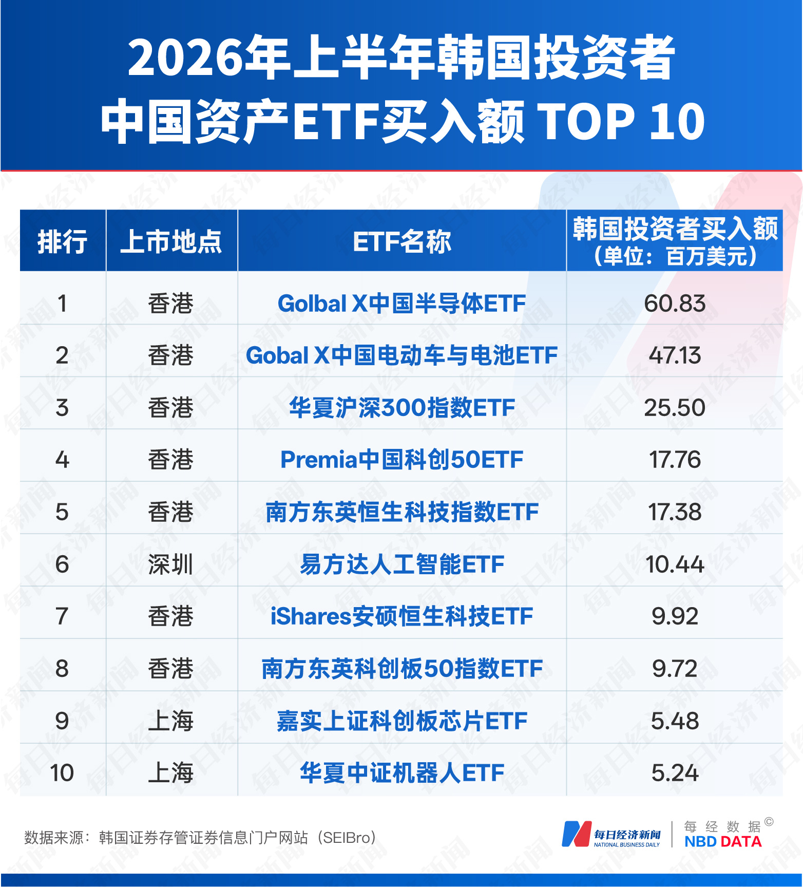 韩国股民上半年28亿美元“扫货”中国AI全景图：A股北方华创、寒武纪领跑，港股中芯国际、MiniMax受追捧，渣打：外资态度“发生根本变化” (http://www.kingbaby.com.cn/) wap 第7张