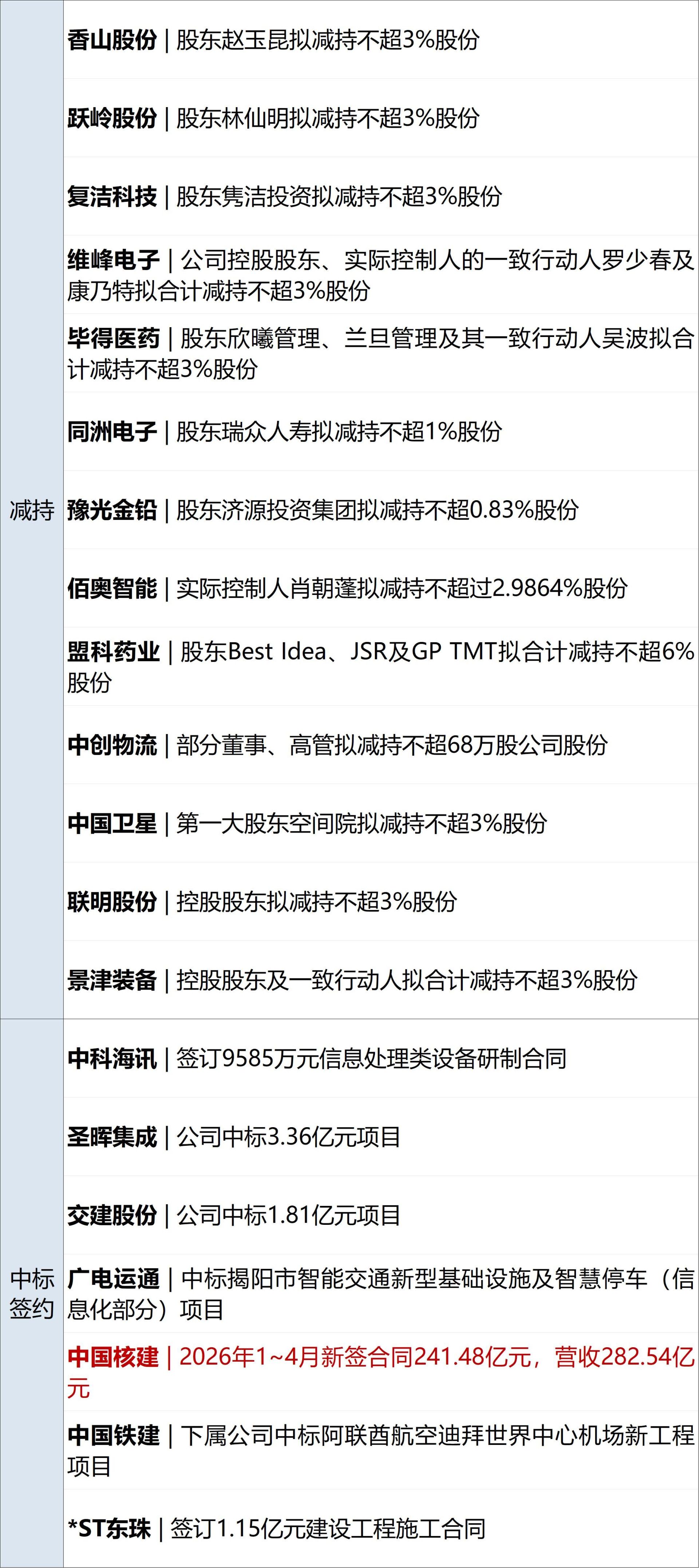 推迟对伊朗发动军事打击，特朗普称不考虑作出任何让步；外交部介绍普京访华安排；清华博士造火箭已融资10亿元；云深处IPO获受理丨每经早参 (http://www.999law.cn/) sxw 第13张
