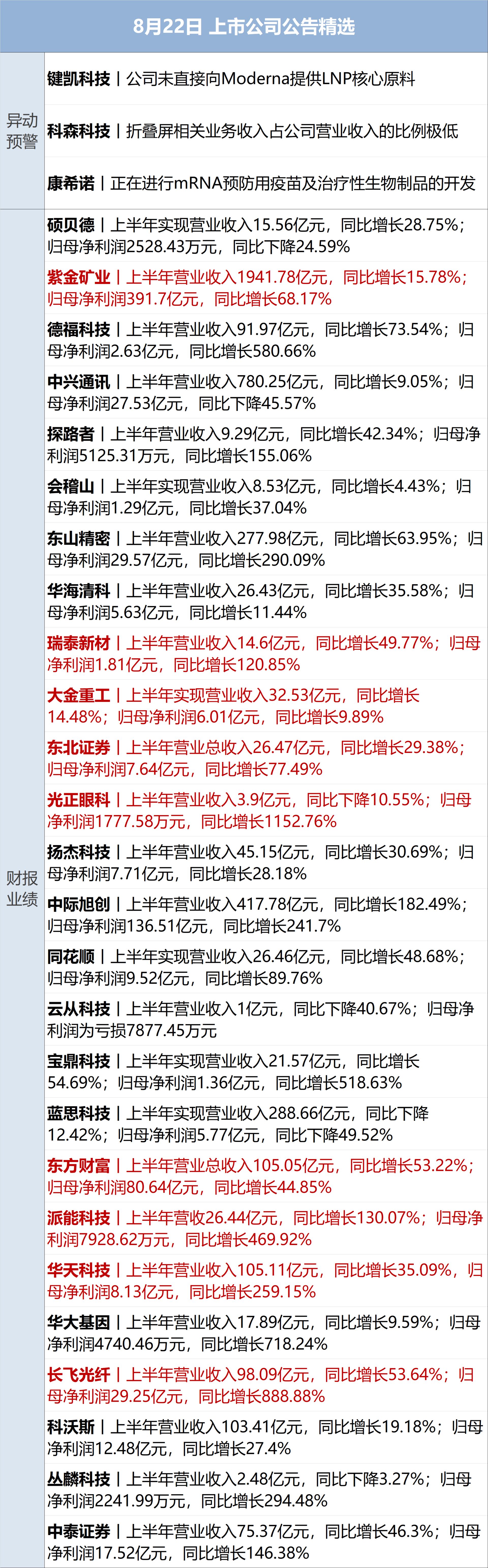 特朗普称对伊转向“经济战”不意味着美军事选项受限；门把手存安全隐患，9家车企召回；长江存储IPO获受理；茅台回应上半年产量下降丨每经早参 (http://www.kingbaby.com.cn/) wap 第12张