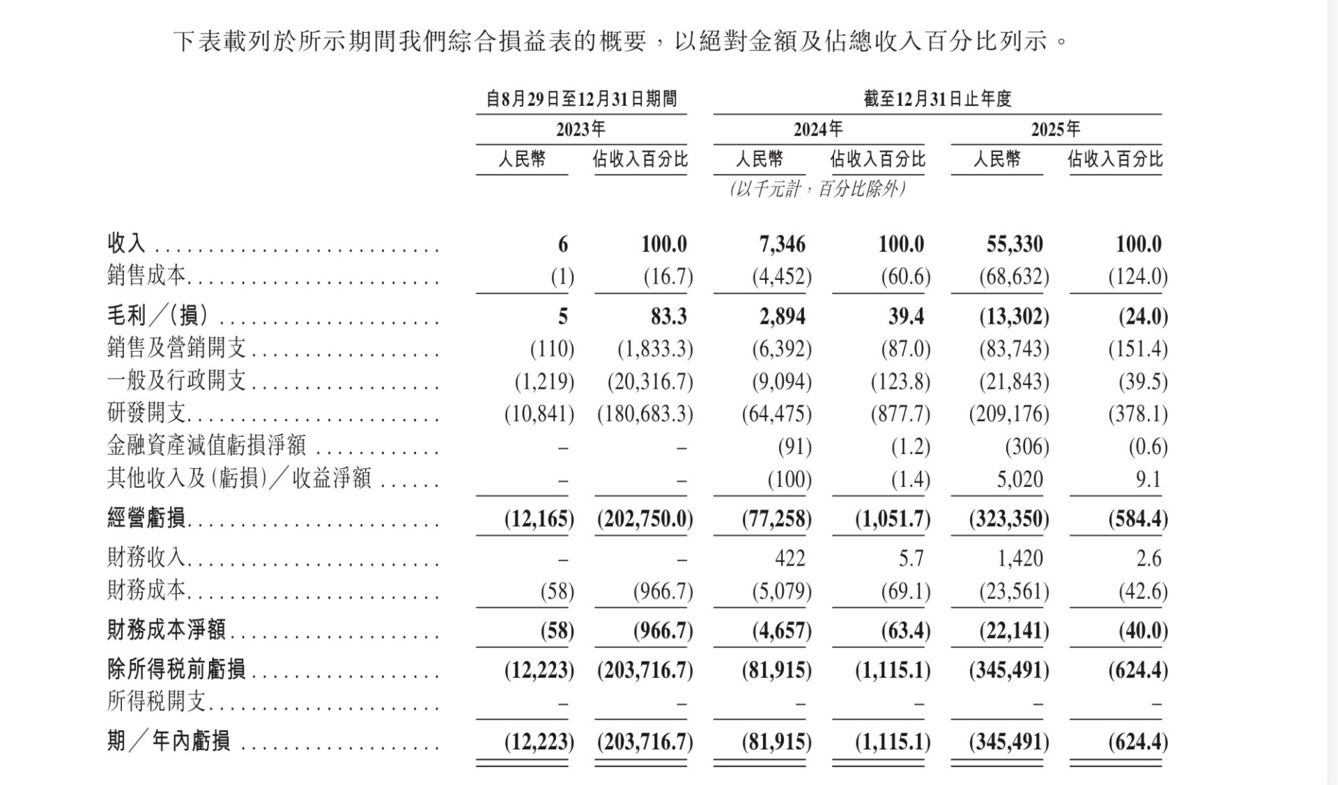 错失梁文锋投资、获阿里华为押注 年营收激增653%仍亏损超3亿元！“Token 工厂” 硅基流动递表港交所 (http://www.kingbaby.com.cn/) wap 第1张