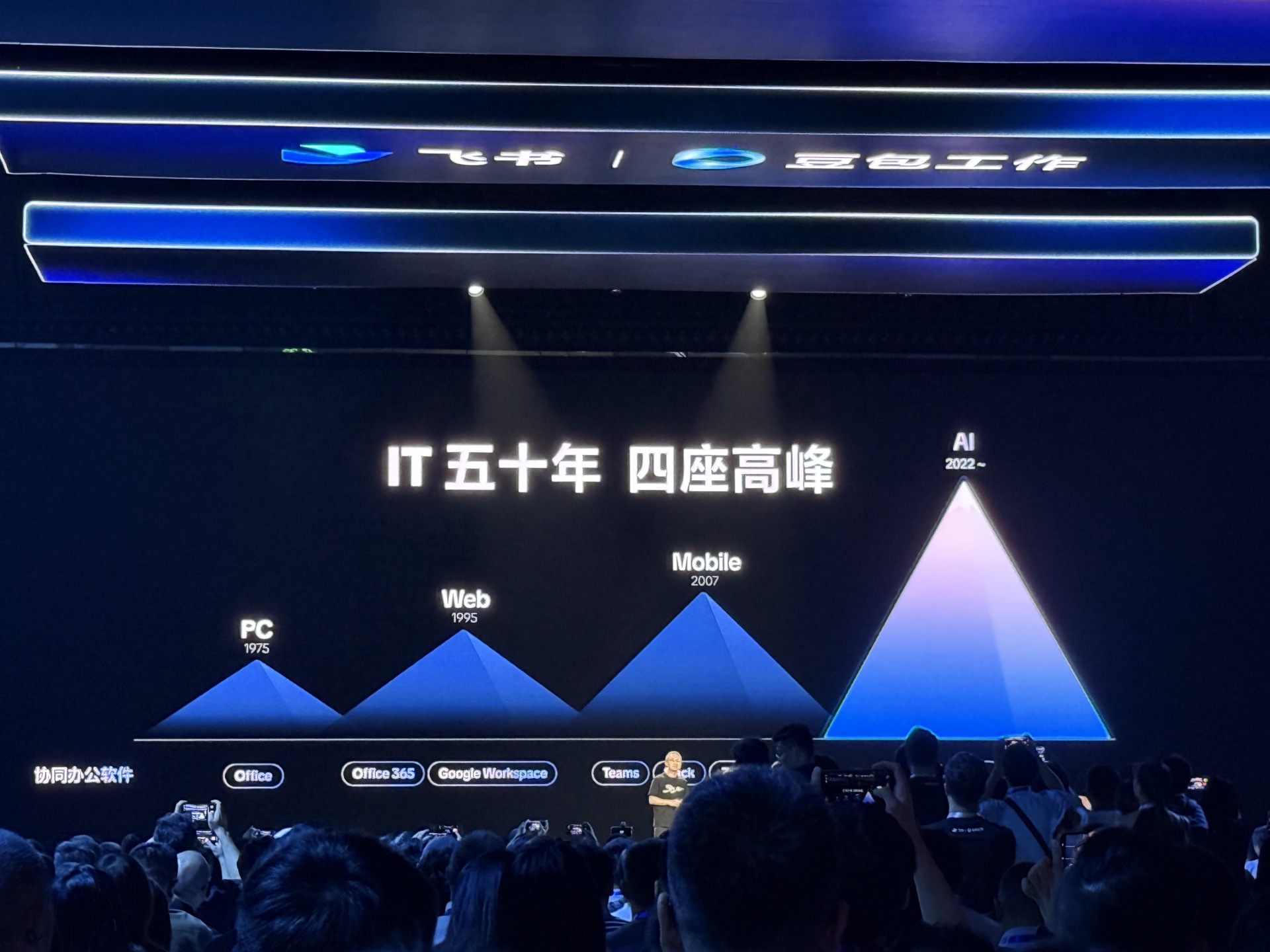 梁汝波判断：过去50年IT产业出现四次高峰，AI浪潮远超前代！字节跳动重兵攻坚AI办公 (http://www.kingbaby.com.cn/) wap 第1张
