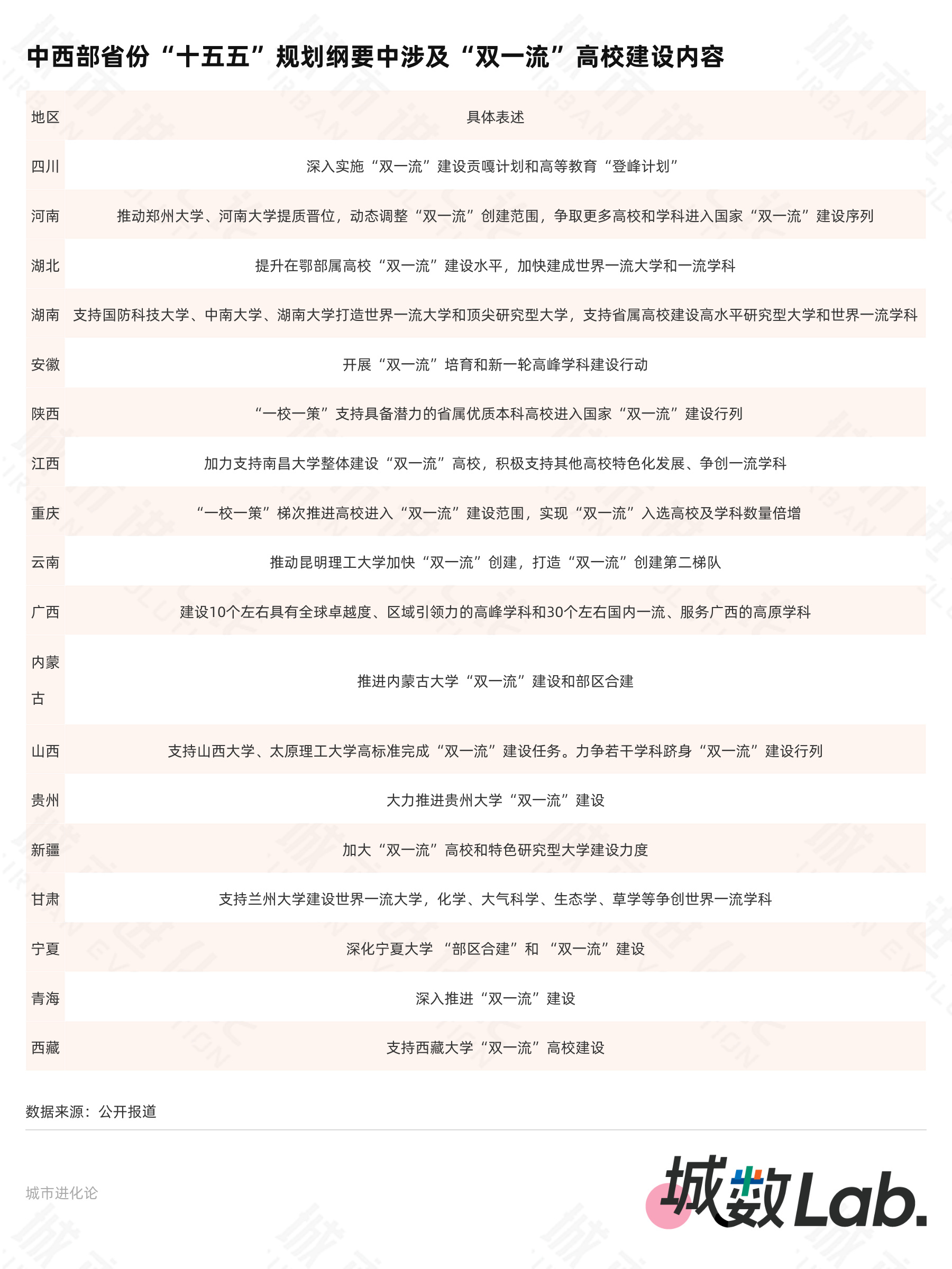 “双一流”列入31省份规划，谁先迎来破局？ (http://www.kingbaby.com.cn/) wap 第1张