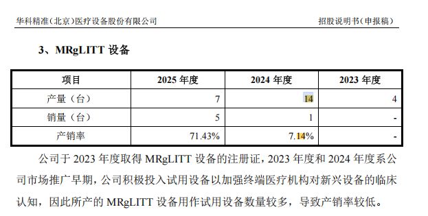 华科精准冲刺科创板上市：核心产品颅内电极2025年销量下滑，近六成净利润来自政府补助 (http://www.chichengjiaxiao.cn/) caij 第11张