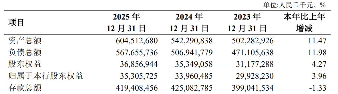 西北最大城商行长安银行“换帅”在即：“70后”李嘉辉获同意为行长人选，该行今年一季度业绩承压 (http://www.kingbaby.com.cn/) wap 第1张