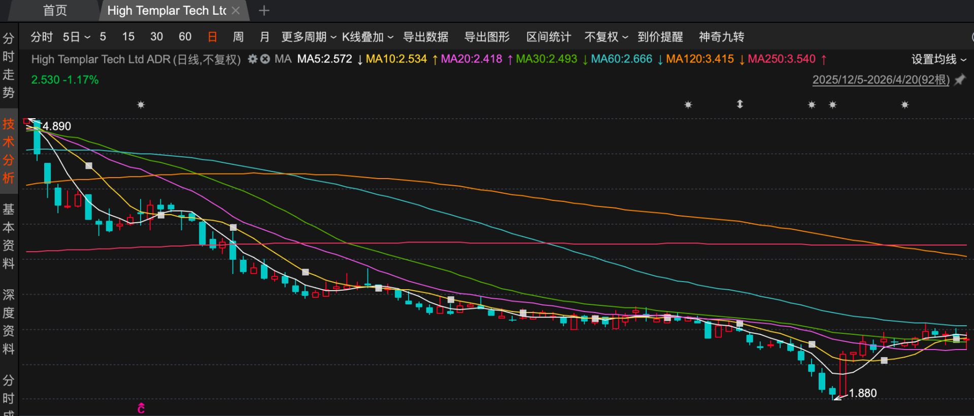 一季度净利暴降98%！国盛证券开盘后跌停，4.6万手封单背后，竟是趣店惹的祸？ (http://www.kingbaby.com.cn/) 财经 第4张