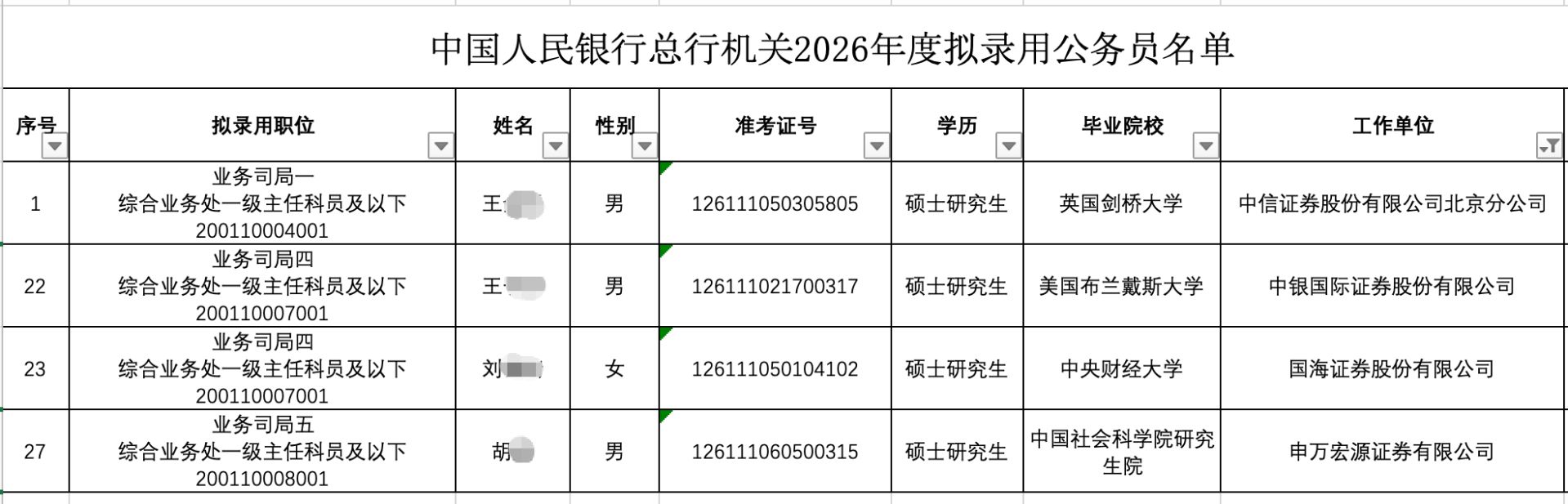“金饭碗”褪色！保代、分析师转型，中信、中金等7名从业人员拟考公“上岸” (http://www.kingbaby.com.cn/) wap 第1张