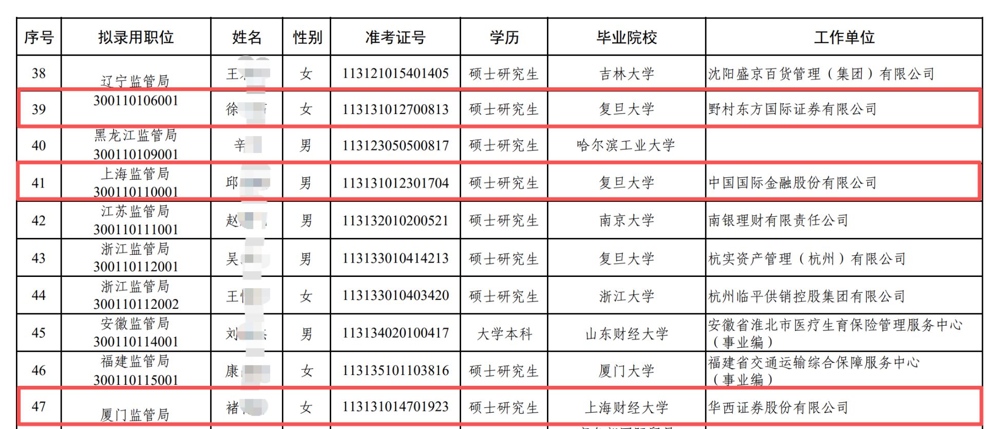 “金饭碗”褪色！保代、分析师转型，中信、中金等7名从业人员拟考公“上岸” (http://www.kingbaby.com.cn/) wap 第2张