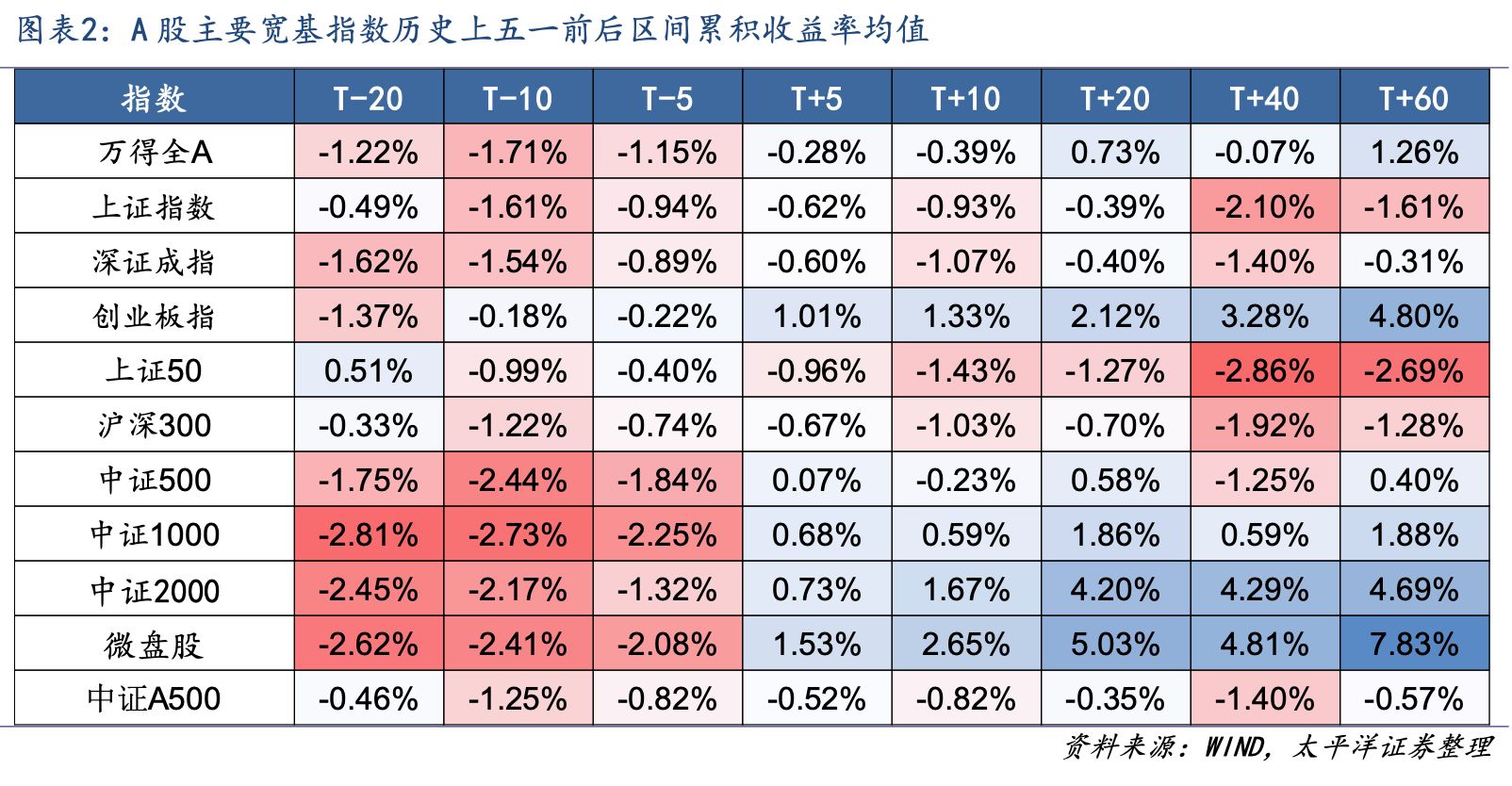 五一外围股市分化，16年数据揭秘A股日历效应：节后市场修复动能向中小市值倾斜 (http://www.999law.cn/) caij 第2张
