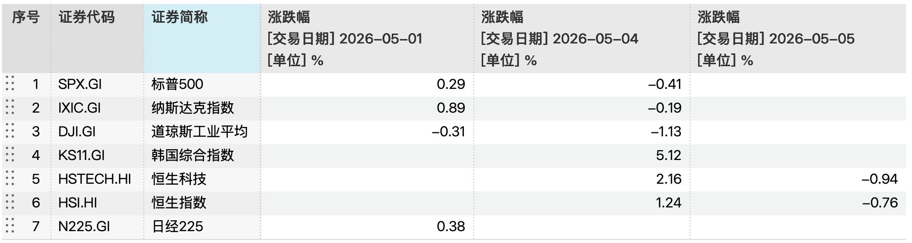 五一外围股市分化，16年数据揭秘A股日历效应：节后市场修复动能向中小市值倾斜 (http://www.999law.cn/) caij 第1张