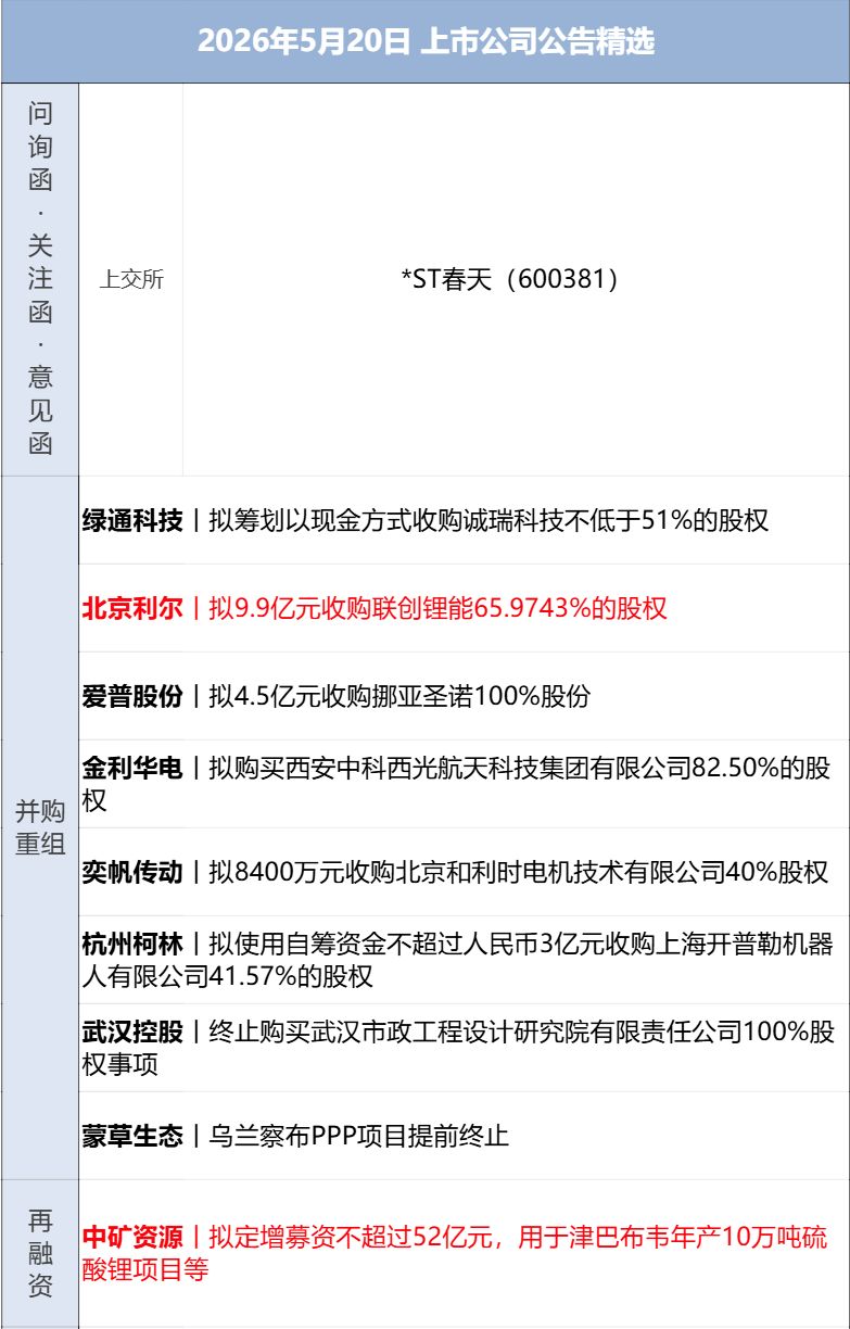 万斯：美伊谈判进展很大，但美方也预备了“B方案”；普京抵达北京开启访华行程；谷歌发布“迄今为止最快”模型；长江存储启动IPO辅导丨每经早参 (http://www.kingbaby.com.cn/) wap 第13张