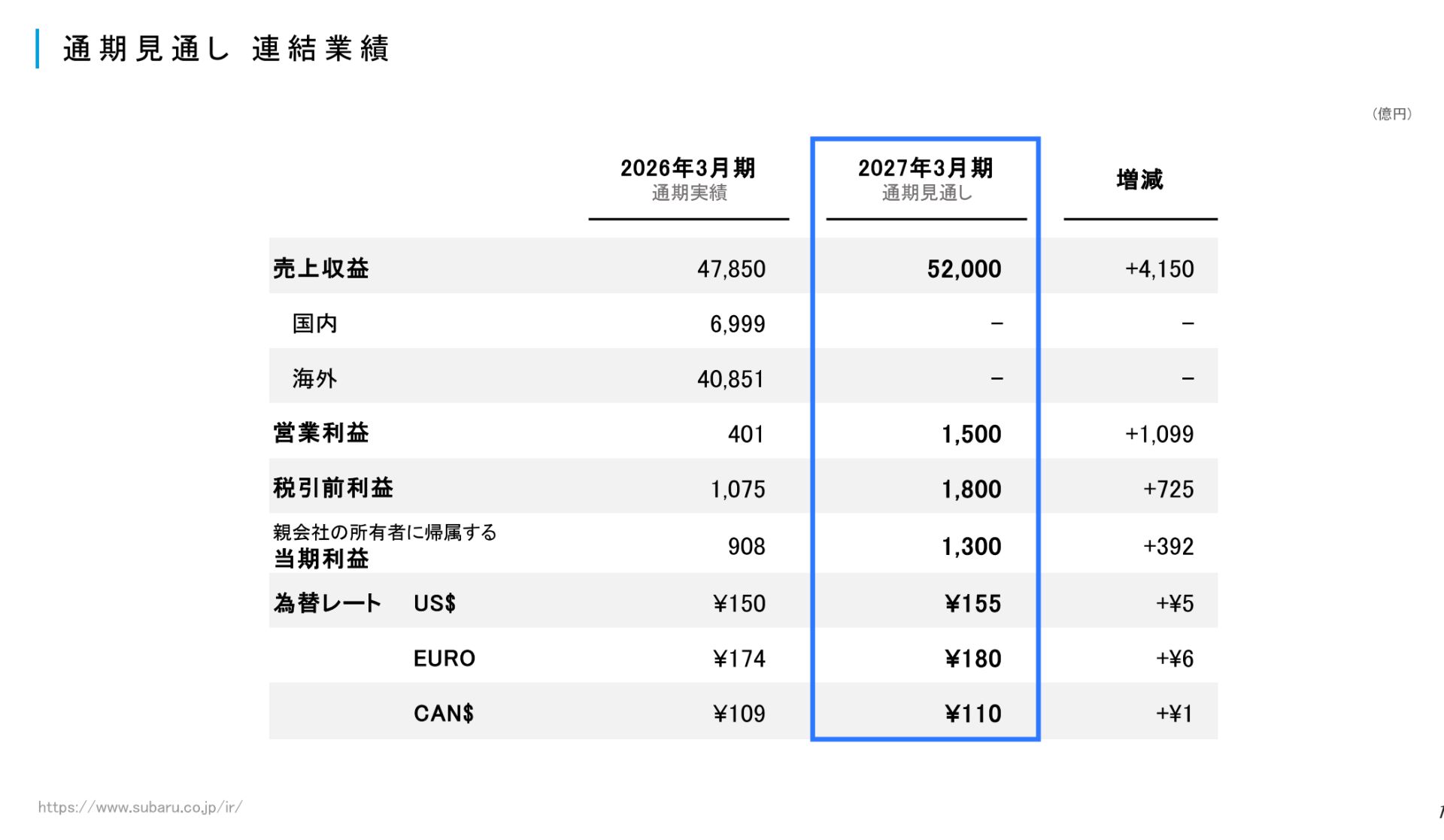 营业利润骤降九成！又一日系车企遭遇“盈利寒流”，计划推迟纯电动车落地，反向加码燃油车 (http://dinkfamily.com/) wap 第2张