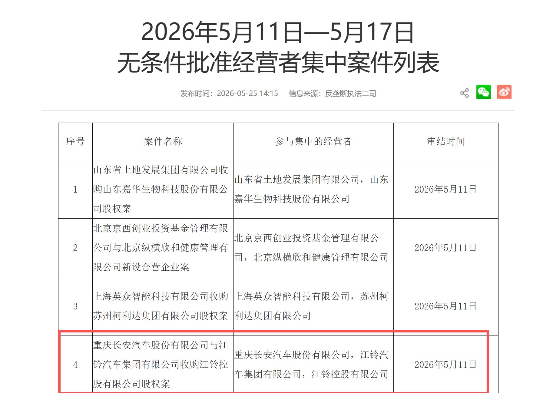 江铃控股股权落定：长安、江铃集团重掌50%股权，将成长安生产基地 (http://www.kingbaby.com.cn/) 财经 第1张