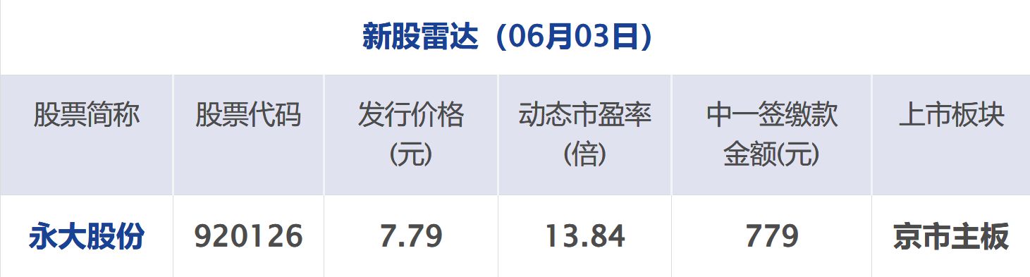 特朗普：美伊对话一直在持续进行；美股收涨，这只股大涨超32%；英伟达与微软达成合作；中央财政下达育儿补贴补助资金999亿元丨每经早参 (http://www.kingbaby.com.cn/) wap 第12张