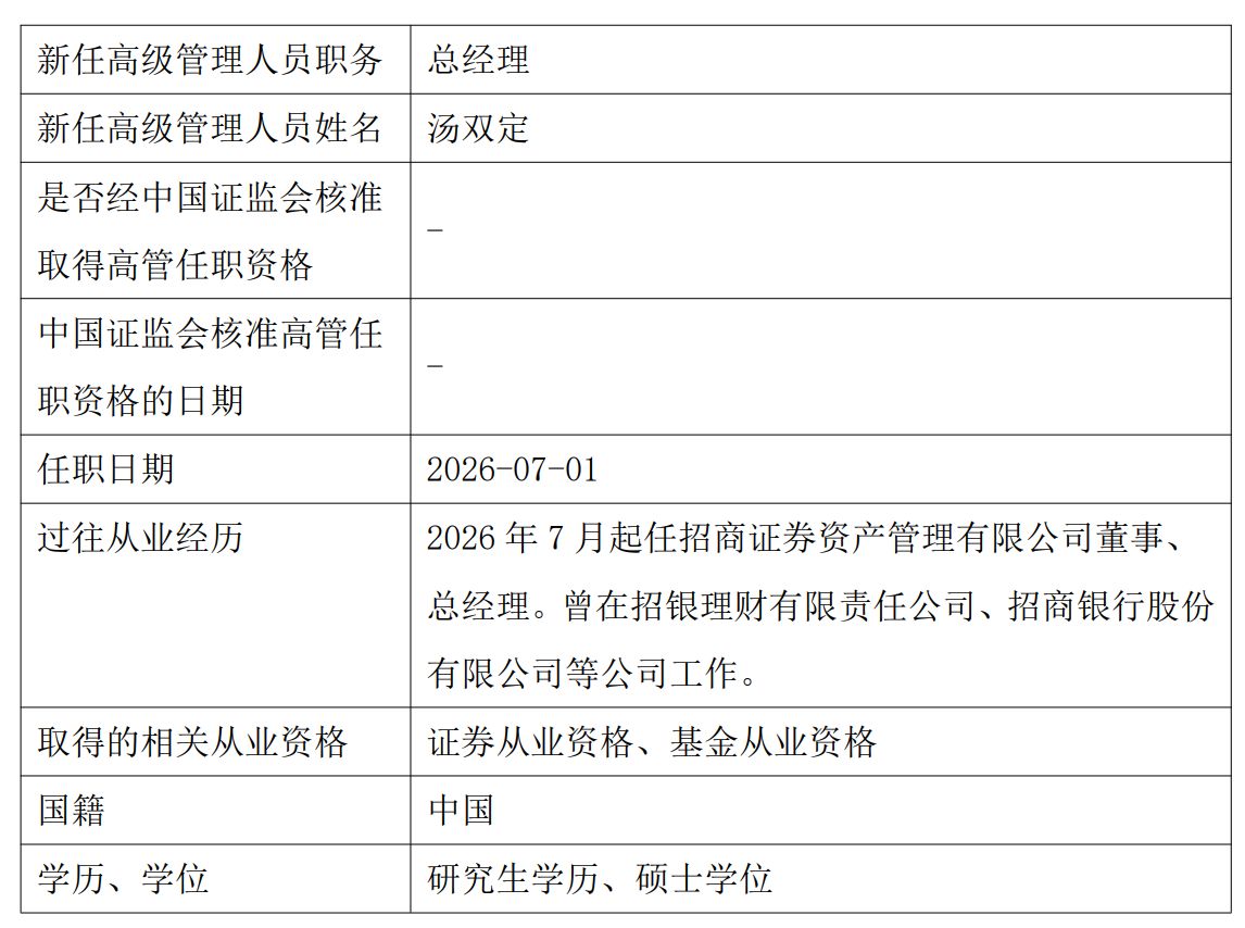 招商资管换帅：招银理财原副总汤双定接任，易卫东回归母公司 (http://www.kingbaby.com.cn/) wap 第1张