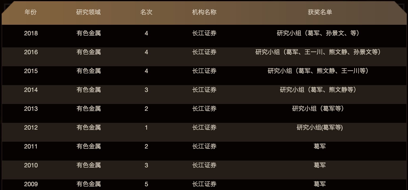 淡出3年后，卖方老兵葛军挂帅财达证券研究所，明确摒弃“大而全”路线 (http://www.kingbaby.com.cn/) wap 第1张
