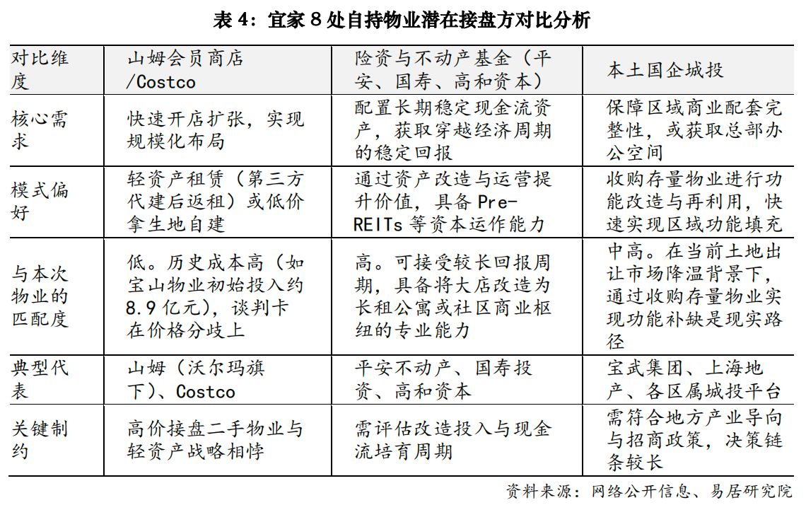 宜家进入中国市场近30年,开启最大规模自持资产集中处置!8处资产已全面清空,谁来接盘? wap 第4张-婴之杰 宜家进入中国市场近30年,开启最大规模自持资产集中处置!8处资产已全面清空,谁来接盘? (http://www.kingbaby.com.cn/) wap 第4张