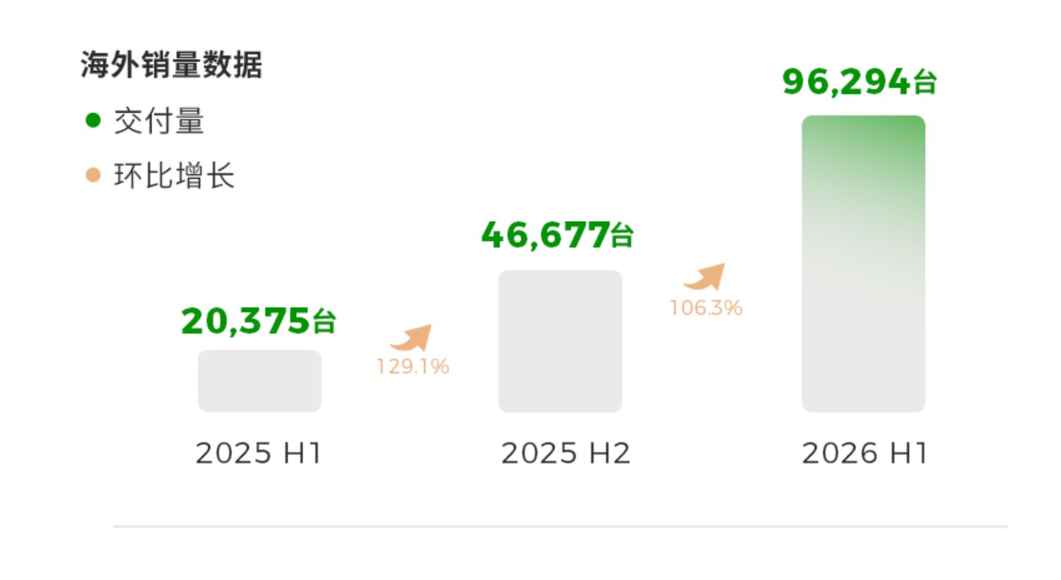 上半年营收创新高，但全年净利目标下调 零跑汽车：9月发新架构产品、海外销量目标上调至20万辆、机器人规划近期披露 (http://www.kingbaby.com.cn/) wap 第3张