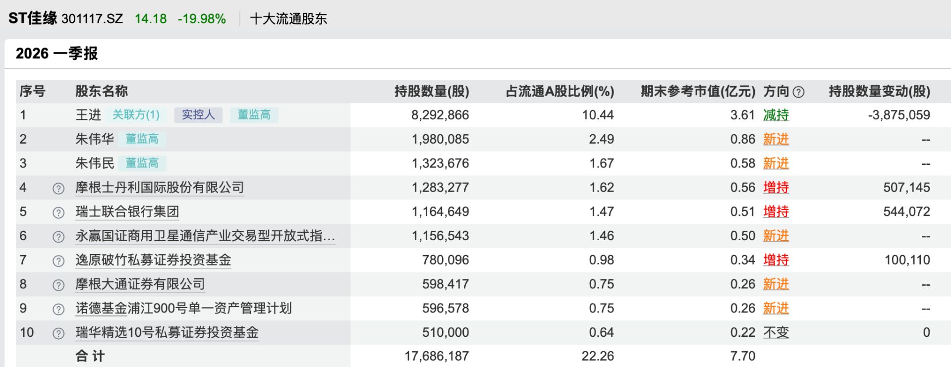 ST佳缘复牌首日一字跌停，实控人年初套现1.69亿元，11家机构踩雷深套逾54% (http://www.kingbaby.com.cn/) wap 第3张