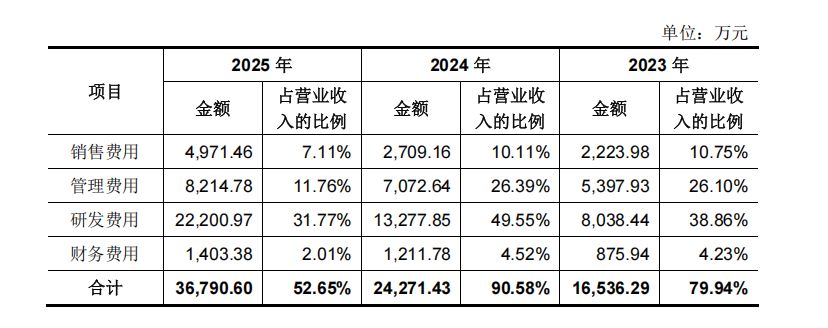 大基金三期加持下鲁汶仪器闯关科创板：扣非归母净利润三年累计亏损5.93亿元，发明专利授权现“断档” (http://www.kingbaby.com.cn/) wap 第2张