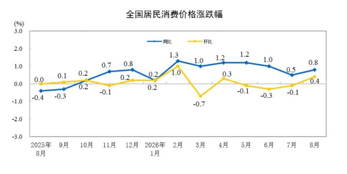 8月PPI同比涨幅扩大至3.8%，后续走势如何？ (http://www.kingbaby.com.cn/) wap 第1张
