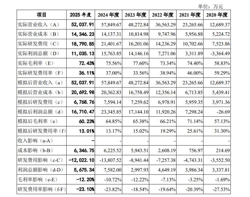 从创业板到北交所，百诺医药IPO再折戟：今年上半年净利润同比下降超83%，监管问询直指报告期内业绩真实性 (http://www.kingbaby.com.cn/) wap 第2张