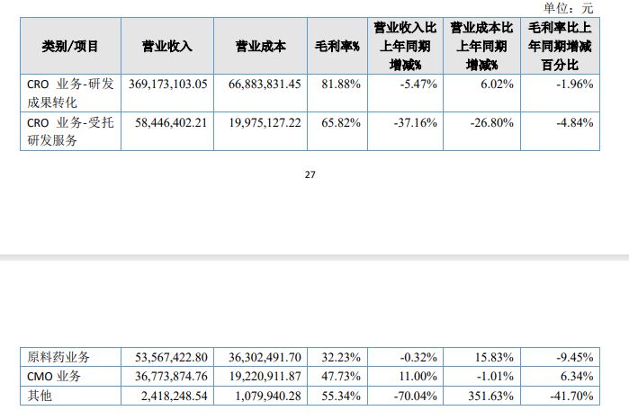 从创业板到北交所，百诺医药IPO再折戟：今年上半年净利润同比下降超83%，监管问询直指报告期内业绩真实性 (http://www.kingbaby.com.cn/) wap 第1张