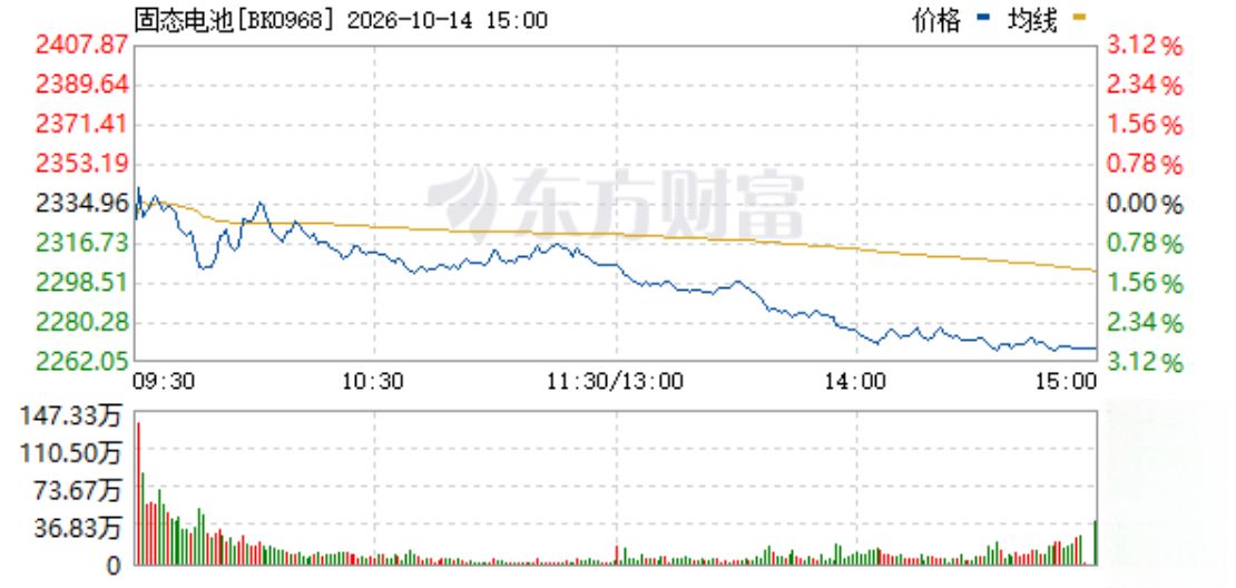 奇瑞、比亚迪、上汽等多家车企加码布局，资本端却回调！全固态电池规模化应用仍需闯关 (http://www.kingbaby.com.cn/) wap 第1张