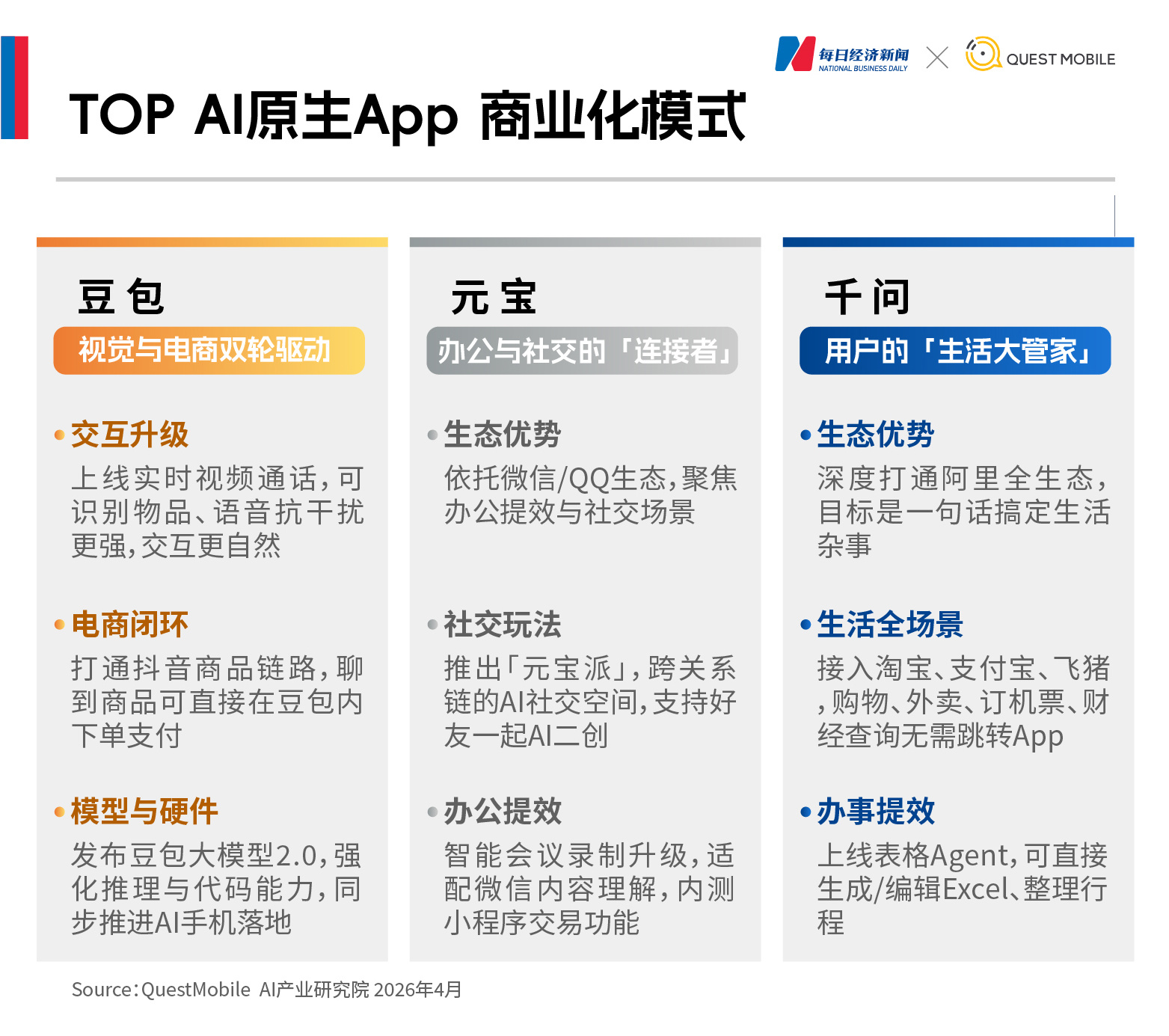 近四成中国网民手机装AI，豆包月活逼近3.5亿，元宝跌出前三，Kimi、智谱为何“掉队”？｜2026年一季度AI应用价值榜 (http://www.hilij.com/) p 第7张