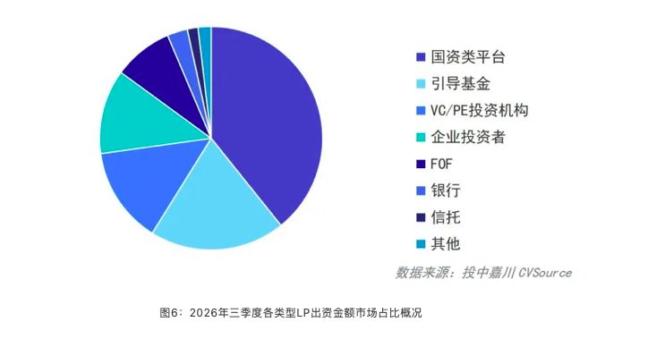 三家半导体公司同做LP,企业资本正改写募资版图 wap 第2张-婴之杰 三家半导体公司同做LP,企业资本正改写募资版图 (http://www.kingbaby.com.cn/) wap 第2张