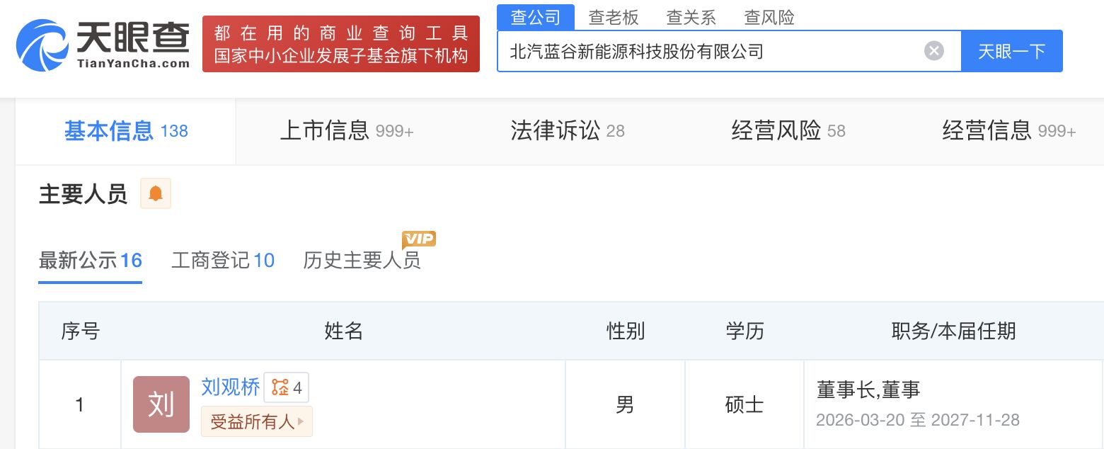 刘观桥正式接棒！北汽蓝谷换帅落地，一季度归母净利润亏损8.7亿元 (http://www.999law.cn/) caij 第1张