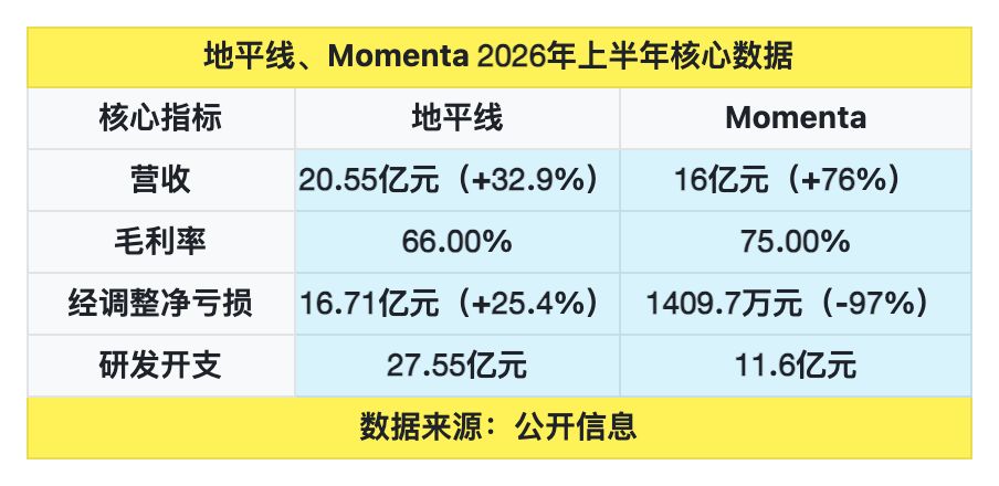 财报横评 | 决战2028年！头部智驾企业半年考：L2玩家忙寻“第二曲线”，规模效应成盈利“胜负手” (http://www.kingbaby.com.cn/) wap 第1张