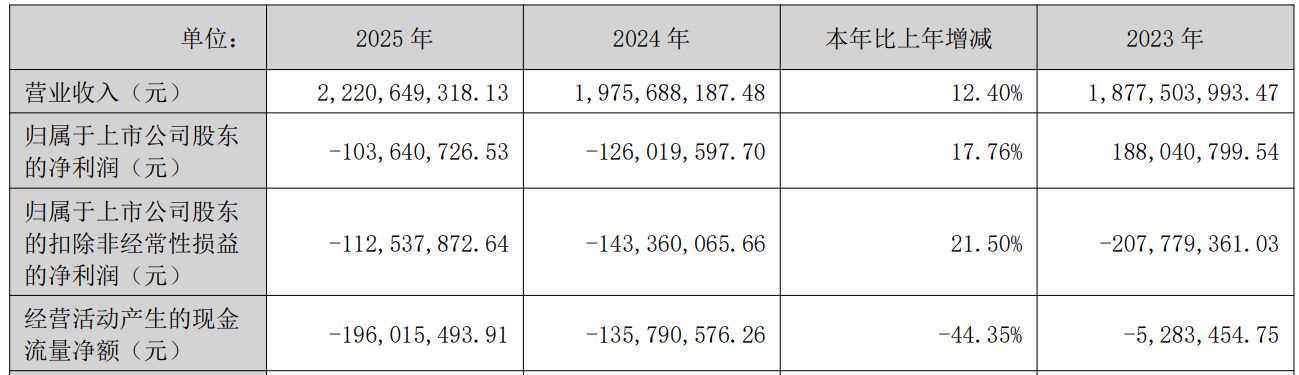 业绩连亏两年！诚迈科技跨界AI教育，学生电脑能否成为破局利器？ (http://dinkfamily.com/) wap 第1张