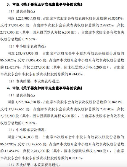 众泰汽车副总裁王伊安辞职，提议罢免董事长的三位董事已走两人，相关工作人员：年内将推全新整车产品 (http://www.kingbaby.com.cn/) wap 第3张
