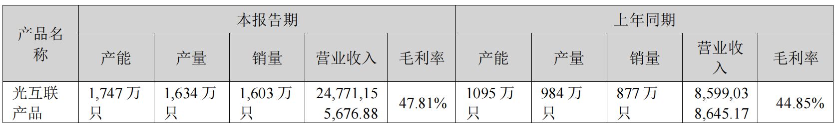 新易盛一季度净利润时隔九个季度再现环比下滑，2025年“存货可变现净值”连续第二年被列为关键审计事项 (http://www.kingbaby.com.cn/) wap 第4张