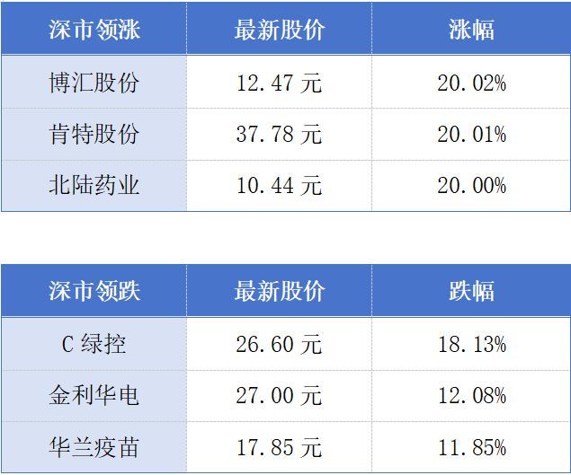 亚洲最大海上原油处理平台完成封顶；前7月广东规上工业增加值同比增长5.7%丨大湾区财经早参 (http://www.kingbaby.com.cn/) wap 第1张