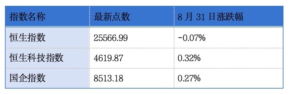 海亮股份、邦顺制药、星辰天合递表港交所；纳真科技通过港交所聆讯｜港交所早参 (http://www.kingbaby.com.cn/) wap 第1张