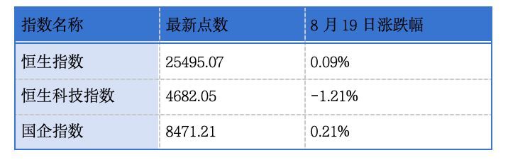辰星技术再度递表港交所；如祺出行、鼎泰高科发布中期业绩｜港交所早参 (http://www.kingbaby.com.cn/) wap 第1张