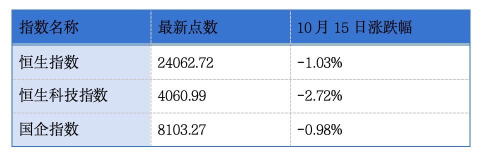 江丰电子筹划赴港上市；中国证监会已就岚图汽车实施H股全流通出具备案通知书｜港交所早参 (http://www.chichengjiaxiao.cn/) caij 第1张