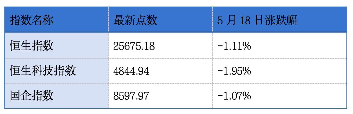 龙丰集团通过港交所上市聆讯；百度一季度收入321亿元丨港交所早参 (http://www.999law.cn/) sxw 第1张