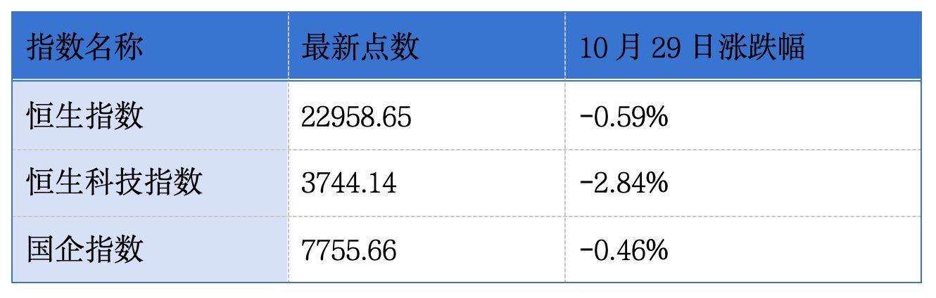 先通医药、国星宇航通过港交所聆讯；广和通、可孚医疗发布2026年前三季度业绩｜港交所早参 (http://www.kingbaby.com.cn/) wap 第1张