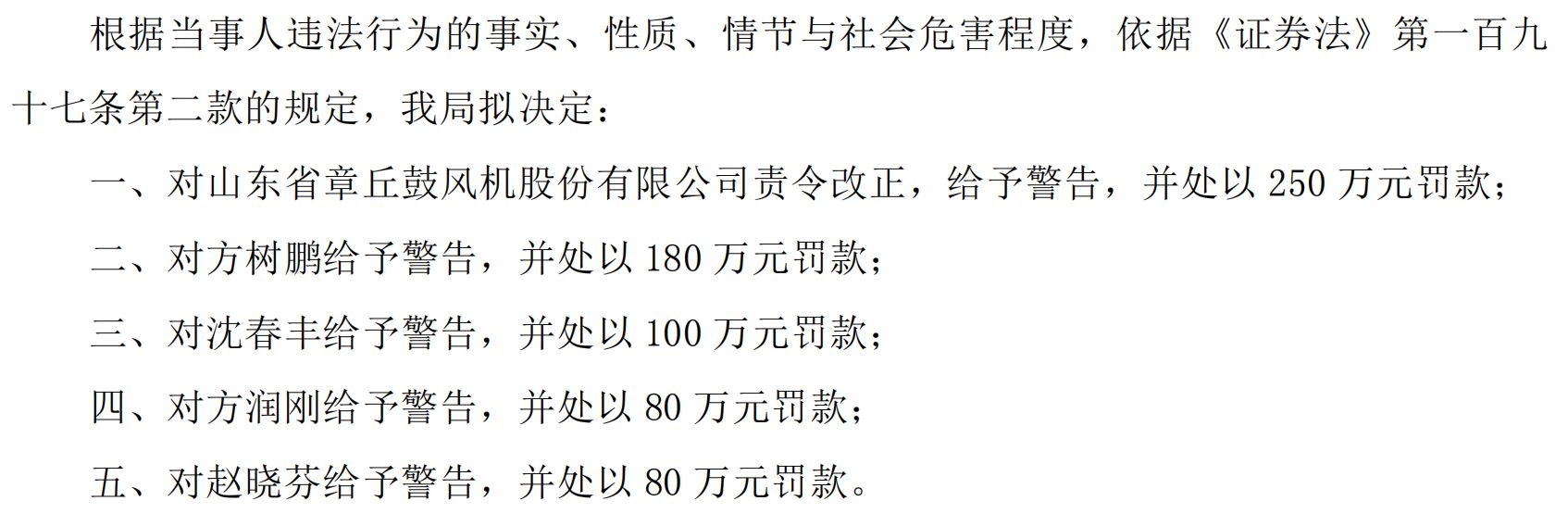 “戴帽”ST即闪崩!山东章鼓股价两日跌超12%,公司称将对财务数据追溯调整 wap 第2张-papi酱 “戴帽”ST即闪崩!山东章鼓股价两日跌超12%,公司称将对财务数据追溯调整 (http://www.paipi.cn/) wap 第2张