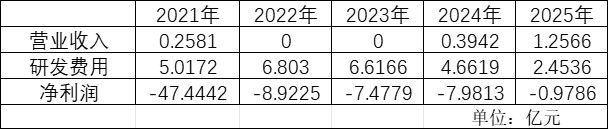 专访科济药业李宗海：造出全球首个实体瘤CAR-T后，我决定不再布局自体新管线 (http://www.kingbaby.com.cn/) wap 第6张