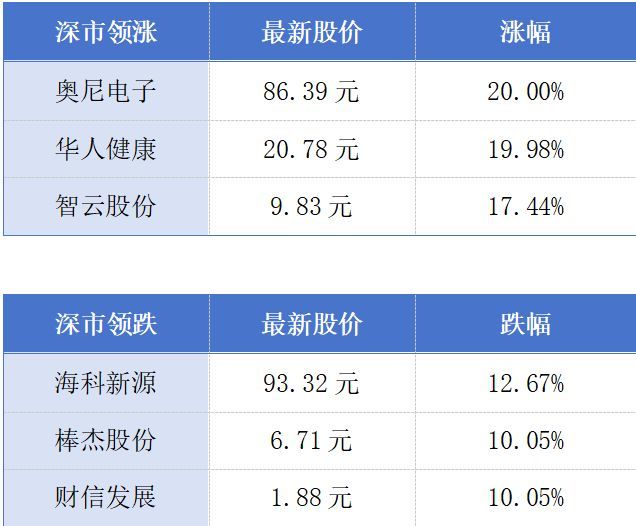 广州发布优化营商环境三十条措施；香港今年内完成制定首个五年规划丨大湾区财经早参 (http://www.chichengjiaxiao.cn/) caij 第1张